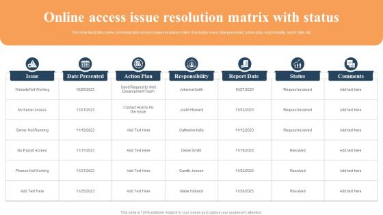 Online Access Issue Resolution Matrix With Status
