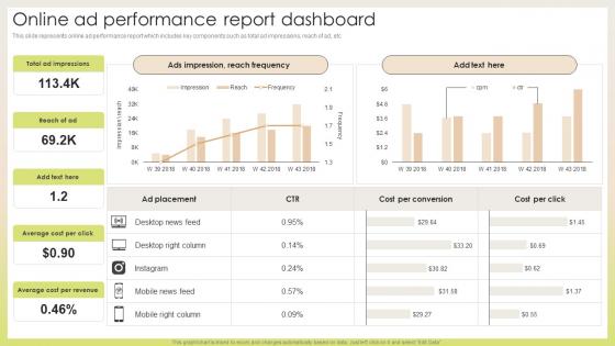 Online Ad Performance Report Dashboard