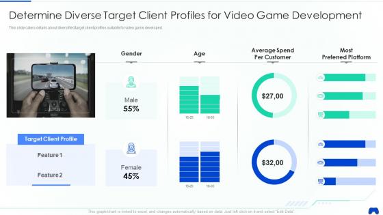 Online adventure game elevator determine diverse target client profiles for video