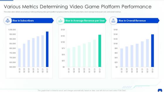 Online adventure game elevator various metrics determining video game platform performance