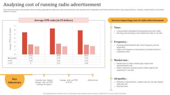 Online Advertisement Techniques Analyzing Cost Of Running Radio Advertisement MKT SS V