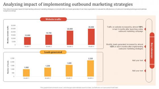 Online Advertisement Techniques Analyzing Impact Of Implementing Outbound Marketing MKT SS V