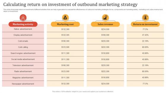 Online Advertisement Techniques Calculating Return On Investment Of Outbound Marketing MKT SS V