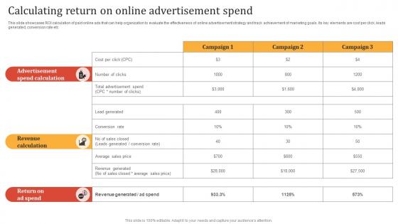 Online Advertisement Techniques Calculating Return On Online Advertisement Spend MKT SS V