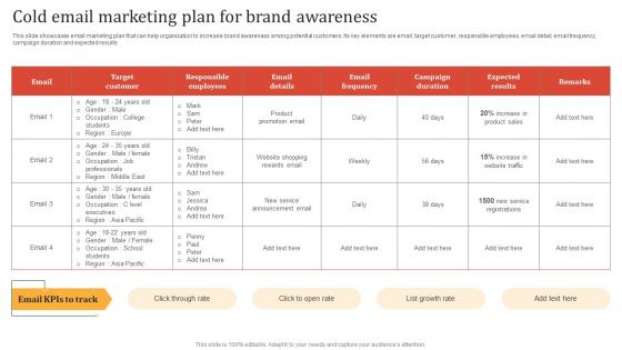 Online Advertisement Techniques Cold Email Marketing Plan For Brand Awareness MKT SS V