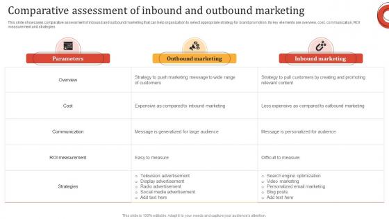 Online Advertisement Techniques Comparative Assessment Of Inbound And Outbound Marketing MKT SS V