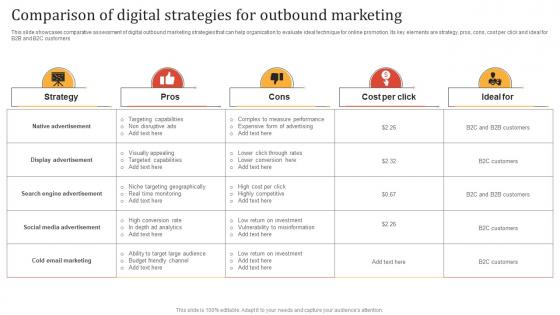 Online Advertisement Techniques Comparison Of Digital Strategies For Outbound Marketing MKT SS V