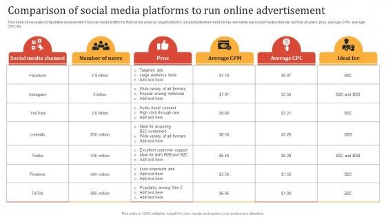 Online Advertisement Techniques Comparison Of Social Media Platforms To Run Online MKT SS V