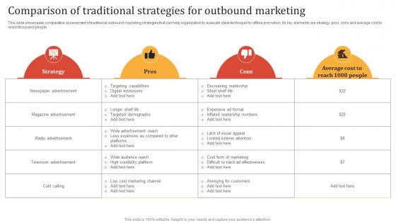 Online Advertisement Techniques Comparison Of Traditional Strategies For Outbound Marketing MKT SS V