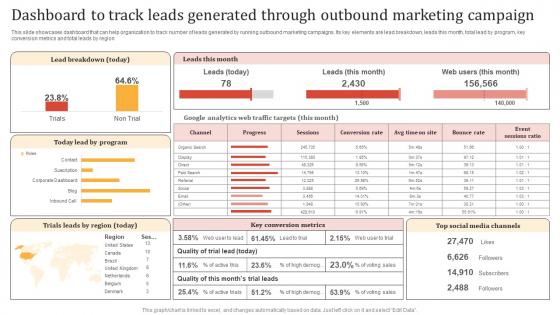 Online Advertisement Techniques Dashboard To Track Leads Generated Through Outbound MKT SS V