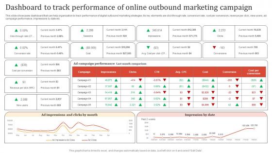 Online Advertisement Techniques Dashboard To Track Performance Of Online Outbound MKT SS V