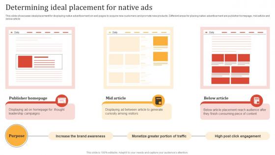 Online Advertisement Techniques Determining Ideal Placement For Native Ads MKT SS V