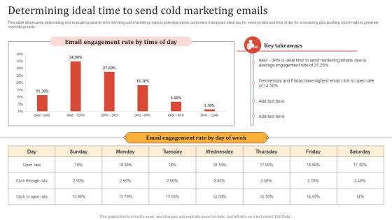 Online Advertisement Techniques Determining Ideal Time To Send Cold Marketing Emails MKT SS V