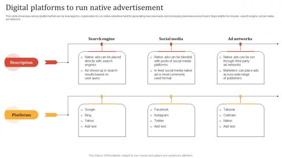 Online Advertisement Techniques Digital Platforms To Run Native Advertisement MKT SS V