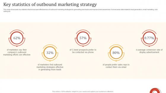 Online Advertisement Techniques Key Statistics Of Outbound Marketing Strategy MKT SS V