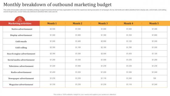 Online Advertisement Techniques Monthly Breakdown Of Outbound Marketing Budget MKT SS V
