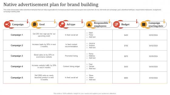 Online Advertisement Techniques Native Advertisement Plan For Brand Building MKT SS V