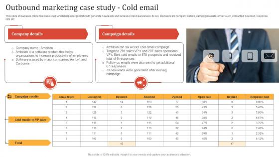 Online Advertisement Techniques Outbound Marketing Case Study Cold Email MKT SS V