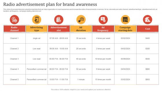 Online Advertisement Techniques Radio Advertisement Plan For Brand Awareness MKT SS V