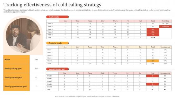 Online Advertisement Techniques Tracking Effectiveness Of Cold Calling Strategy MKT SS V
