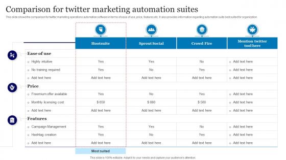 Online Advertisement Using Twitter Comparison For Twitter Marketing Automation Suites