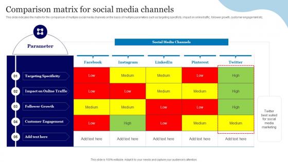 Online Advertisement Using Twitter Comparison Matrix For Social Media Channels