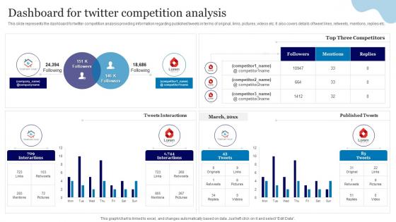 Online Advertisement Using Twitter Dashboard For Twitter Competition Analysis