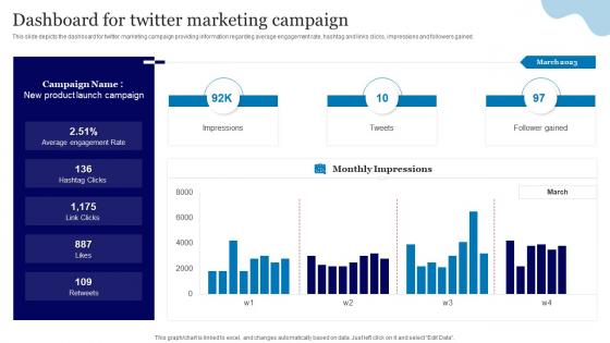Online Advertisement Using Twitter Dashboard For Twitter Marketing Campaign