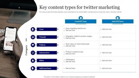 Online Advertisement Using Twitter Key Content Types For Twitter Marketing