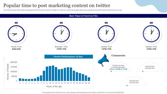 Online Advertisement Using Twitter Popular Time To Post Marketing Content On Twitter