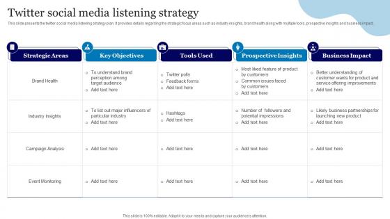 Online Advertisement Using Twitter Social Media Listening Strategy