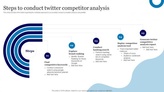 Online Advertisement Using Twitter Steps To Conduct Twitter Competitor Analysis