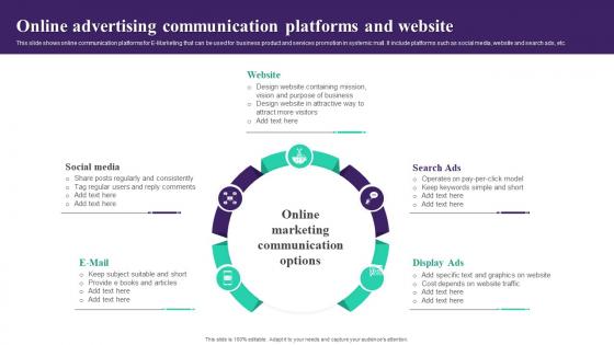Online Advertising Communication Platforms And Website