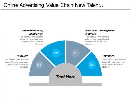 Online advertising value chain new talent management network cpb