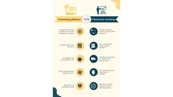 Online And Classroom Learning Platform Comparison
