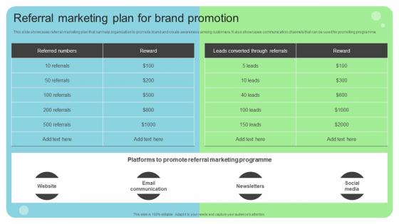 Online And Offline Brand Marketing Strategy Referral Marketing Plan For Brand Promotion