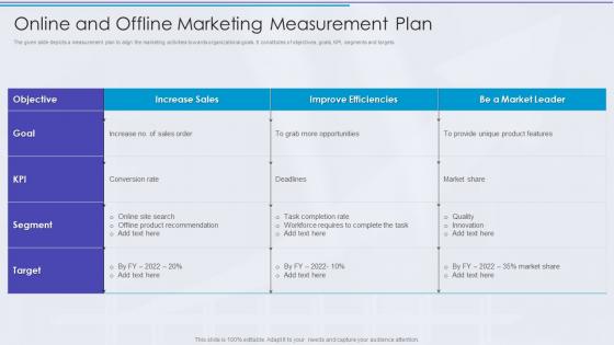 Online And Offline Marketing Measurement Plan