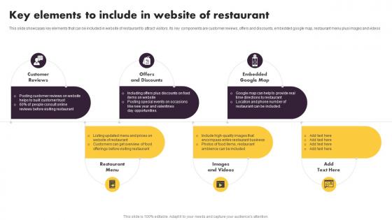 Online And Offline Marketing Tactics Key Elements To Include In Website Of Restaurant