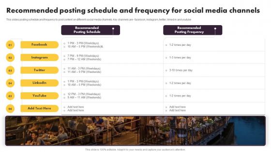 Online And Offline Marketing Tactics Recommended Posting Schedule And Frequency For Social