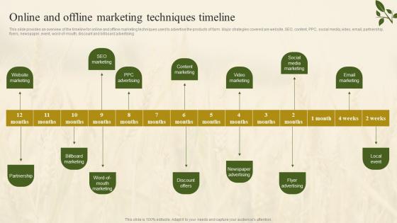 Online And Offline Marketing Techniques Timeline Farm Marketing Plan To Increase Profit Strategy SS