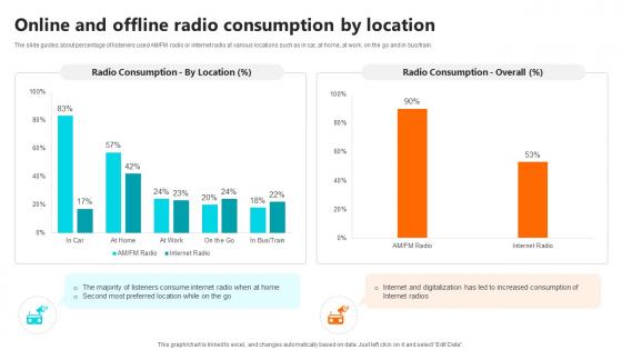 Online And Offline Radio Consumption Setting Up An Own Internet Radio Station