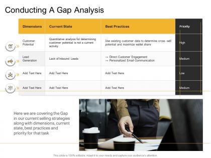 Online and retail cross selling strategy conducting a gap analysis ppt ideas display