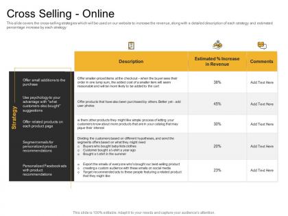 Online and retail cross selling strategy cross selling online ppt infographic