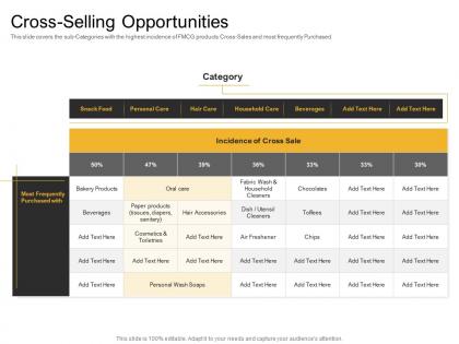 Online and retail cross selling strategy cross selling opportunities ppt slides icons