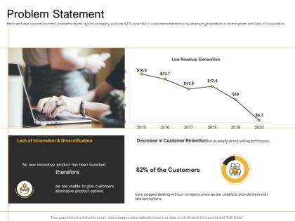 Online and retail cross selling strategy problem statement ppt infographic template show