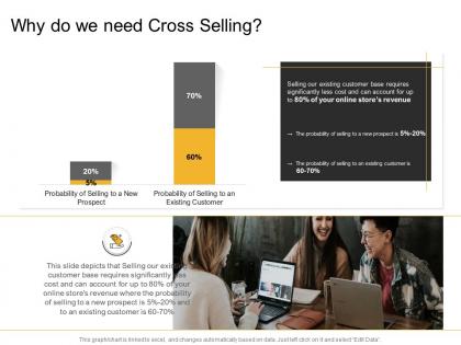 Online and retail cross selling strategy why do we need cross selling