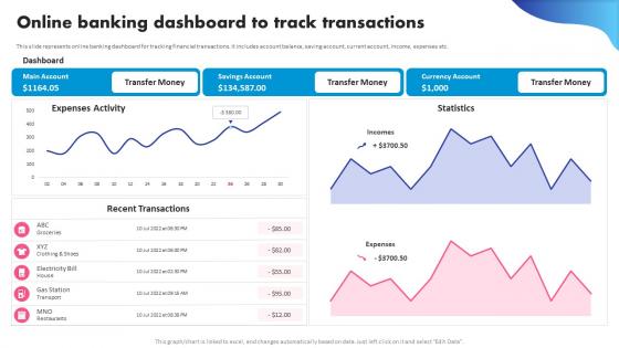 Online Banking Dashboard To Track Transactions Digital Banking System To Optimize Financial