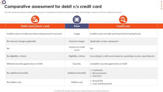 Online Banking Management Comparative Assessment For Debit V Or S Credit Card