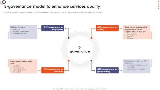 Online Banking Management E Governance Model To Enhance Services Quality