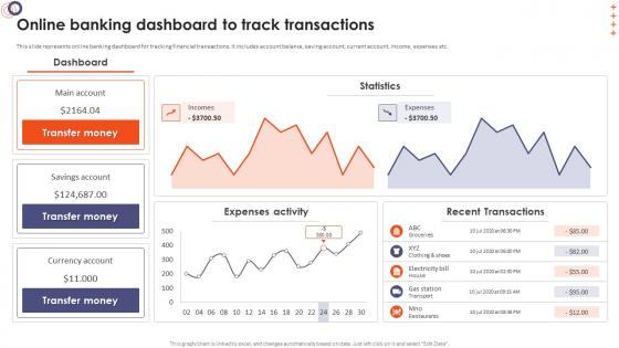 Online Banking Management For Operational Online Banking Dashboard To Track Transactions